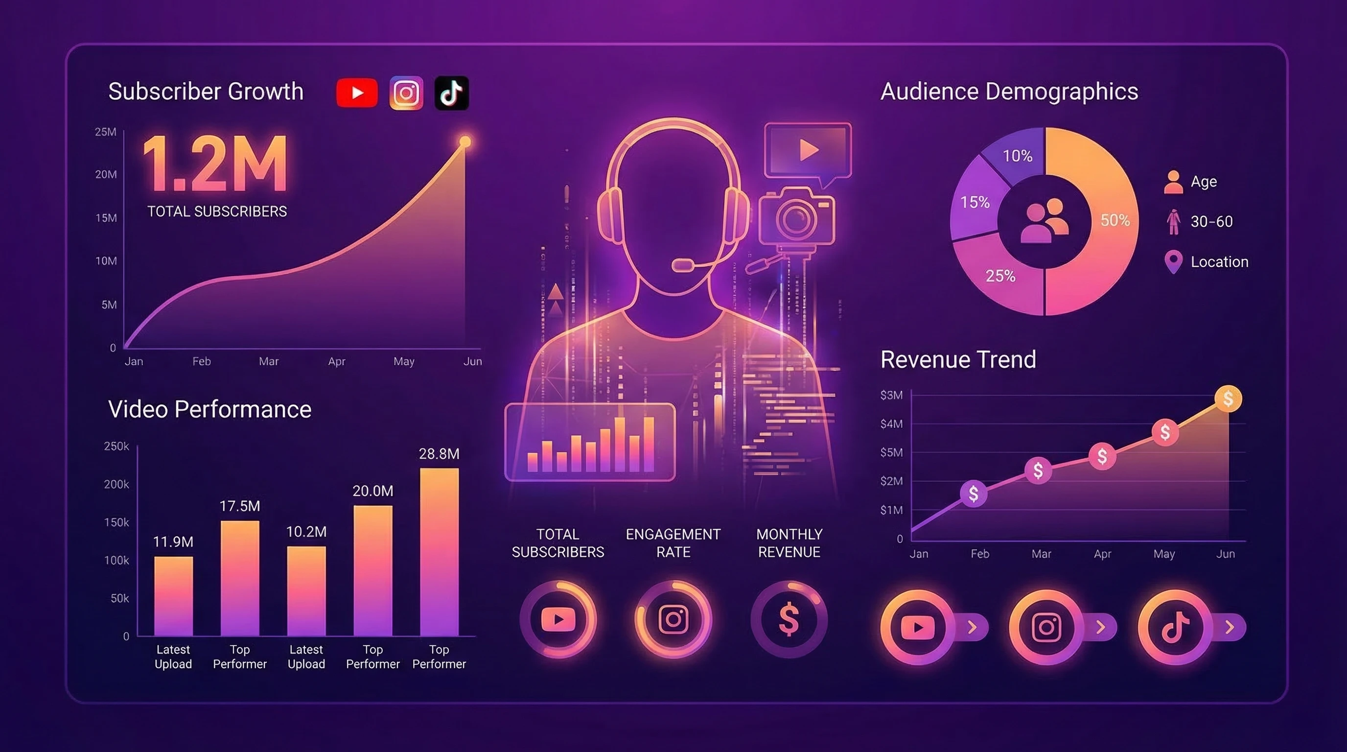 Creator Analytics PPTX Report